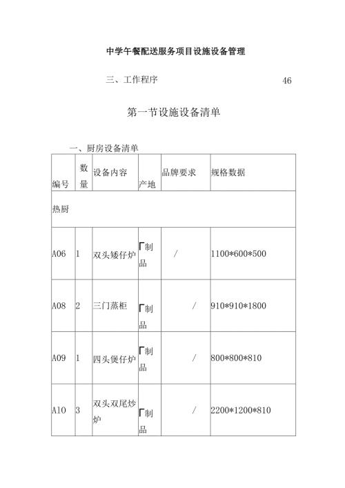 中学午餐配送服务项目设施设备管理措施.docx