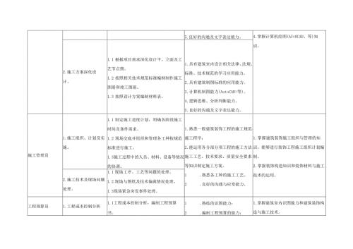 职业技术学院建筑室内设计专业人才培养方案（扩招CDE类）.docx