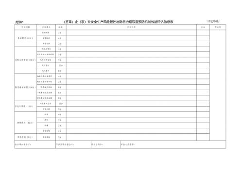 企（事）业安全生产风险管控与隐患治理双重预防机制效能评估信息表.docx