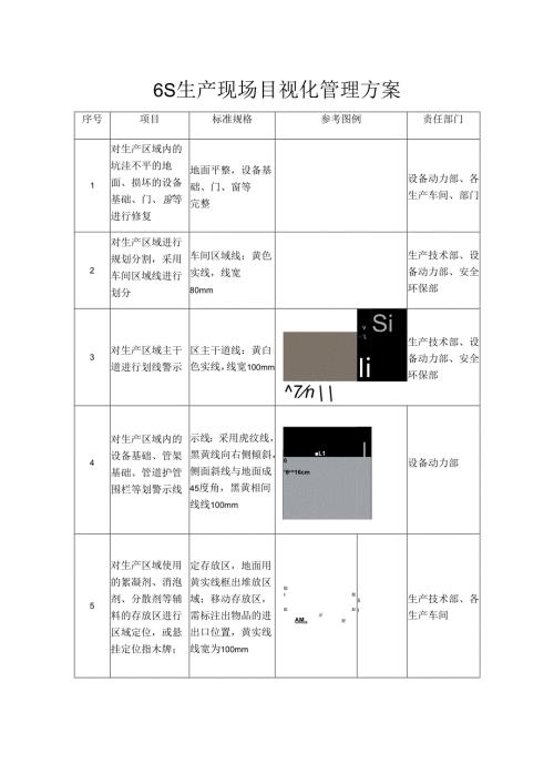 6S生产现场目视化管理方案.docx