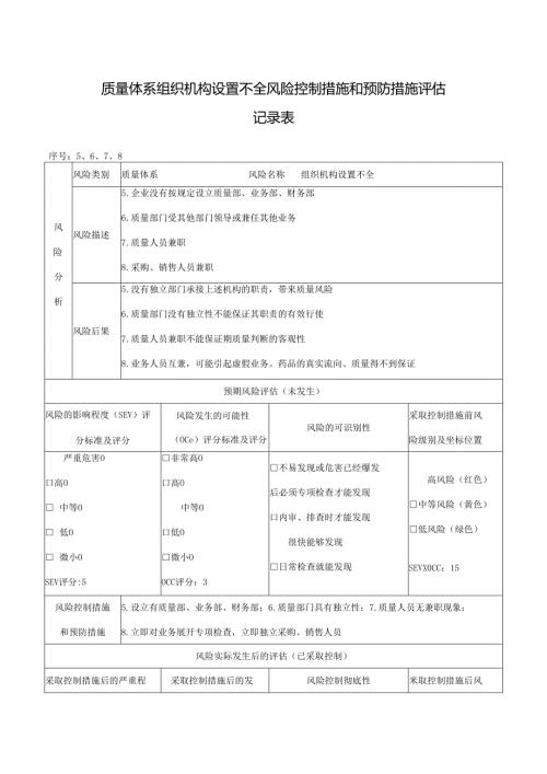 质量体系组织机构设置不全风险控制措施和预防措施评估记录表.docx