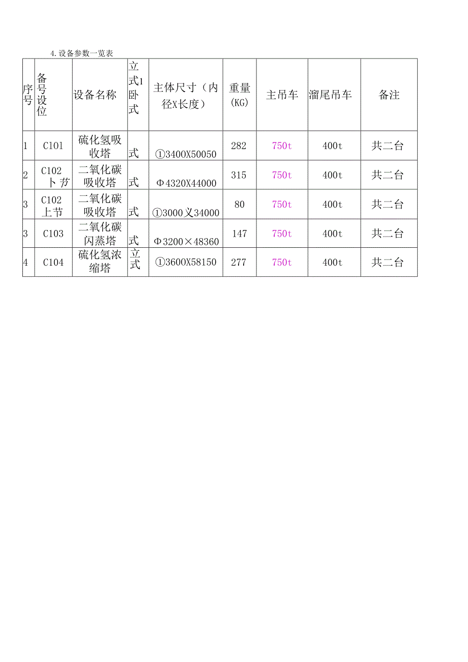 净化装置设备吊装技术方案( 40页).docx_第3页
