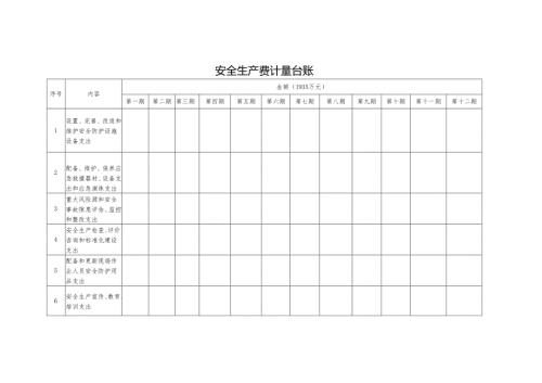 安全生产费计量台账.docx