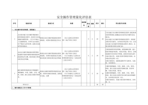 安全操作管理量化评估表.docx