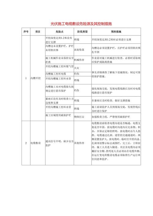 光伏施工电缆敷设危险源及其控制措施.docx