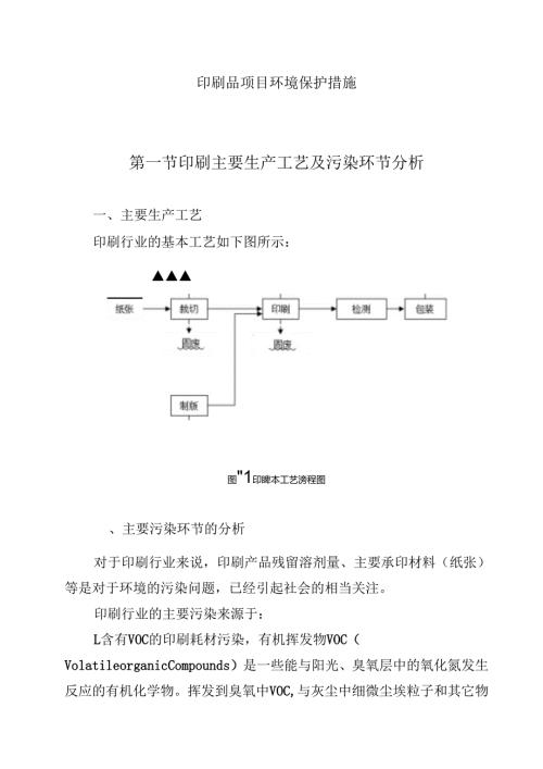 印刷品项目环境保护措施.docx