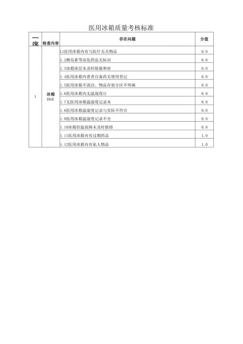 医用冰箱质量考核标准.docx