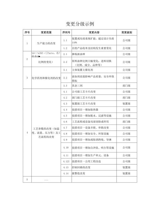 变更分级示例.docx