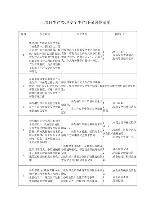 项目生产经理安全生产环保岗位清单.docx