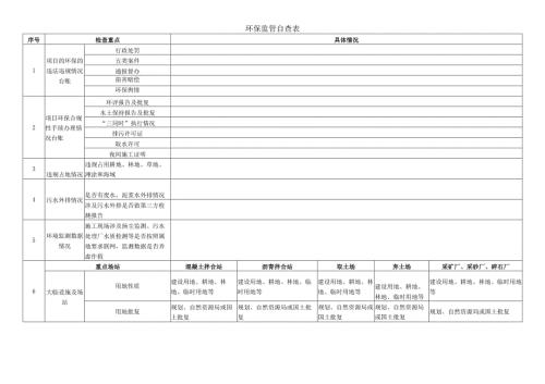 环保监管自查表.docx