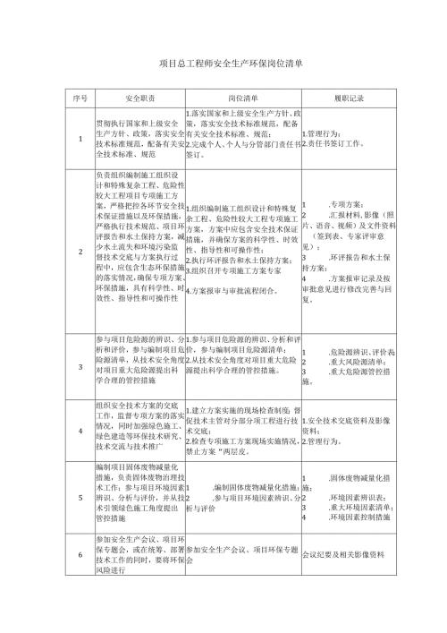项目总工程师安全生产环保岗位清单.docx