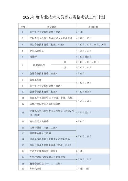 2025年度专业技术人员职业资格考试时间表.docx