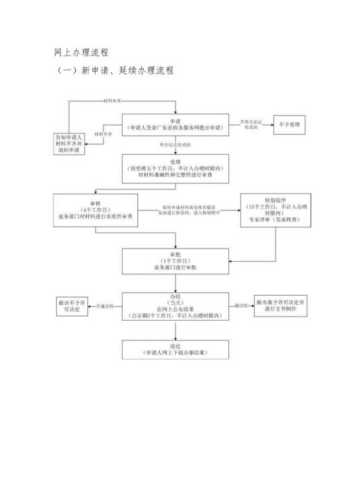 网上办理流程.docx