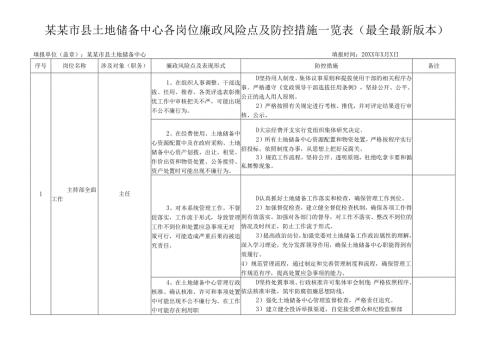 某某市县土地储备中心各岗位廉政风险点及防控措施一览表（最全最新版本）.docx