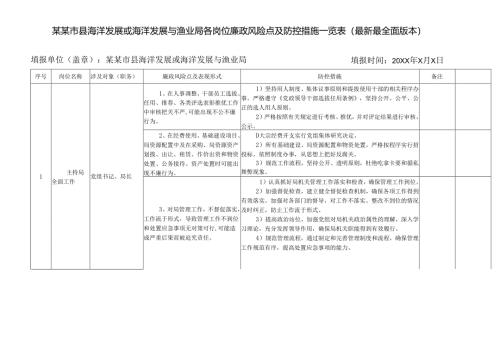 某某市县海洋发展局或海洋发展与渔业局各岗位廉政风险点及防控措施一览表（最新最全面版本）.docx