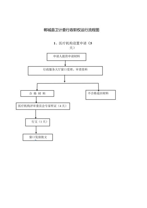 郸城县卫生局行政职权运行流程图.docx