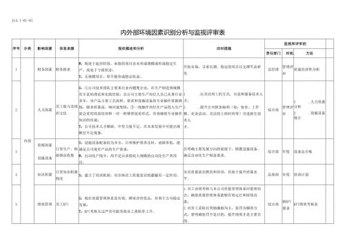 JL4.1-01-01内外部环境因素识别分析与监视评审表【2021年度】.docx