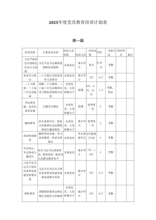 2025年度党员教育培训计划表两篇供参考.docx