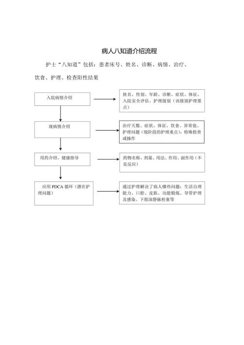 病人八知道介绍流程doc.docx