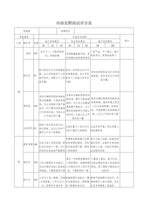 内部竞聘面试评分表.docx