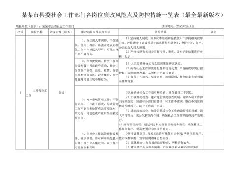某某市县委社会工作部门各岗位廉政风险点及防控措施一览表（最全最新版本）.docx