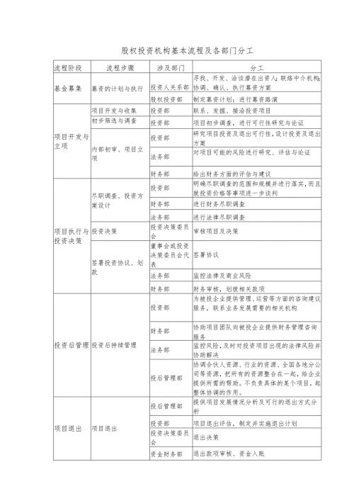 股权投资机构投资流程及分工.docx