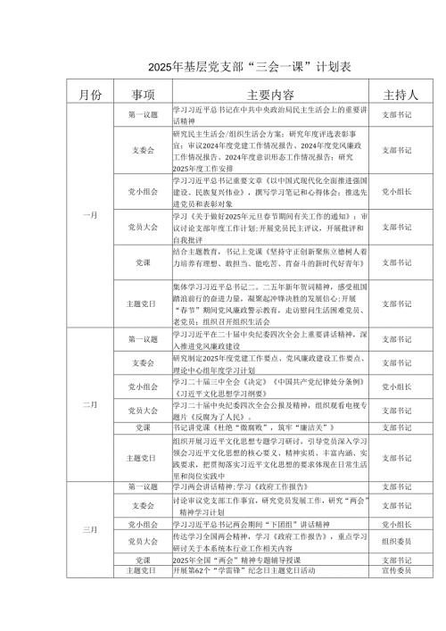 2025年XX地区基层党支部“三会一课”计划表.docx