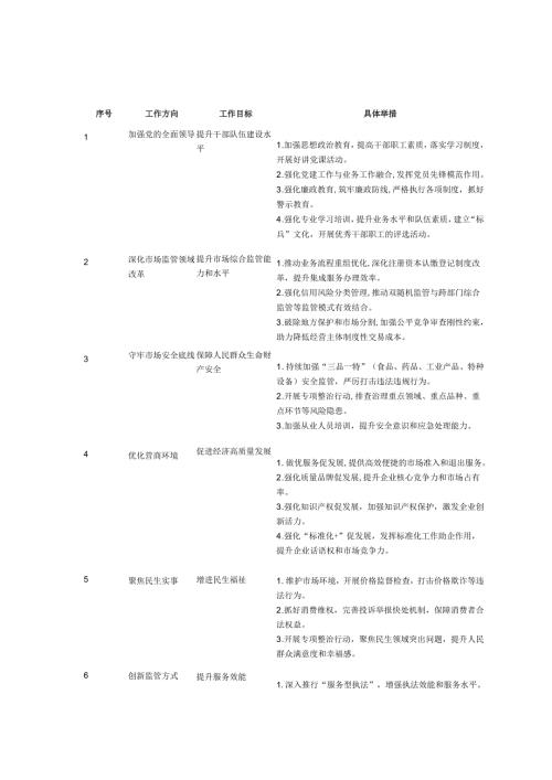 2025年市场监管支部工作计划表.docx
