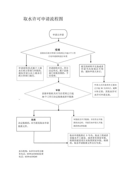 防洪影响评价书审批流程图.docx
