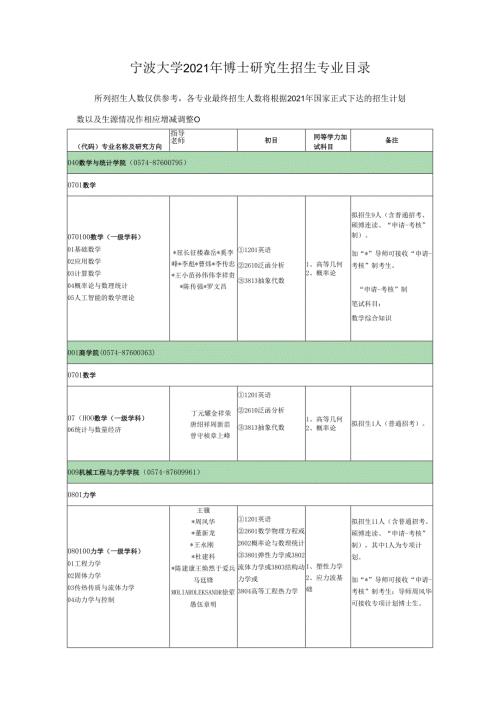 宁波大学研究生院研究生工作部学科建设处.docx