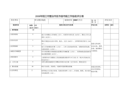 阳江市整治市区市容市貌工作验收评分表.docx
