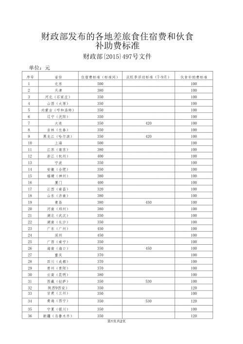 财政部发布的各地差旅食住宿费和伙食补助费标准（财政部{2015}497号文件）.docx