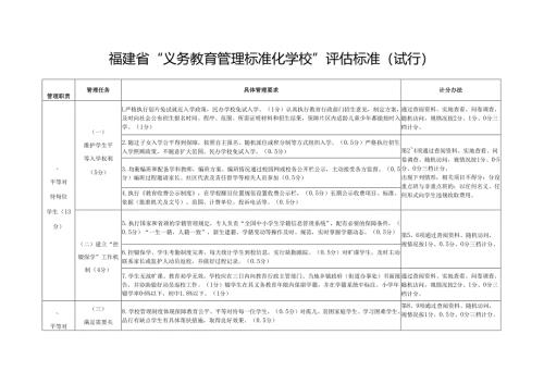 泉州评分标准（分数细化）永升整理.docx