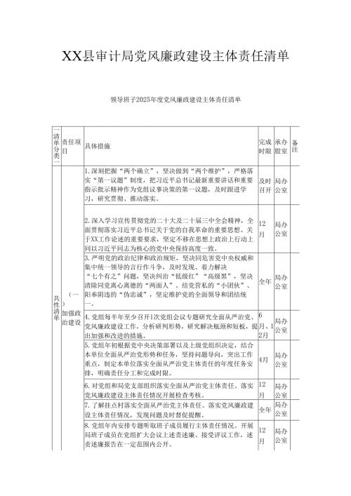 XX县审计局党风廉政建设主体责任清单.docx