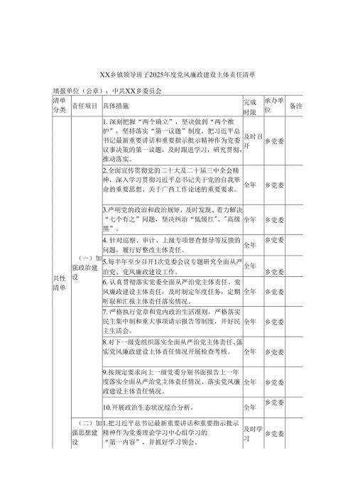 乡镇领导班子2025年度党风廉政建设主体责任清单.docx