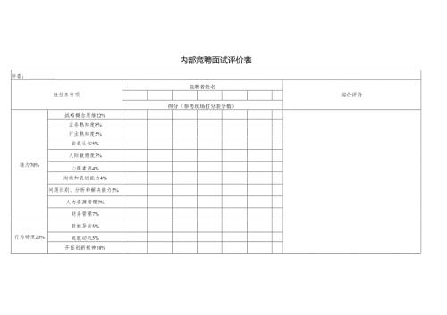 内部竞聘面试评价表.docx