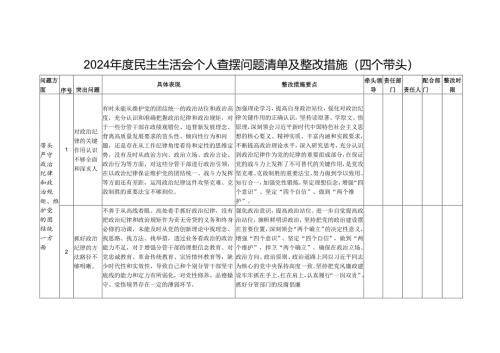 2024年度民主生活会个人查摆问题清单及整改措施（四个带头）.docx