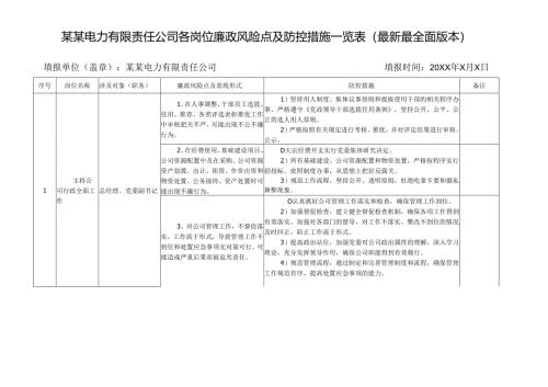 某某电力有限责任公司各岗位廉政风险点及防控措施一览表（最新最全面版本）.docx