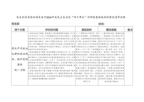 农业农村局党组领导班子2024年度民主生活会“四个带头”对照检查检视剖析整改清单台账.docx