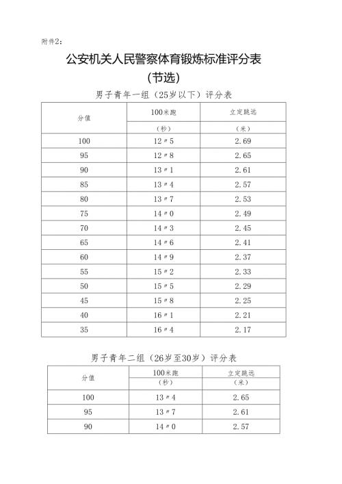 公安民警体育锻炼标准评分表.docx