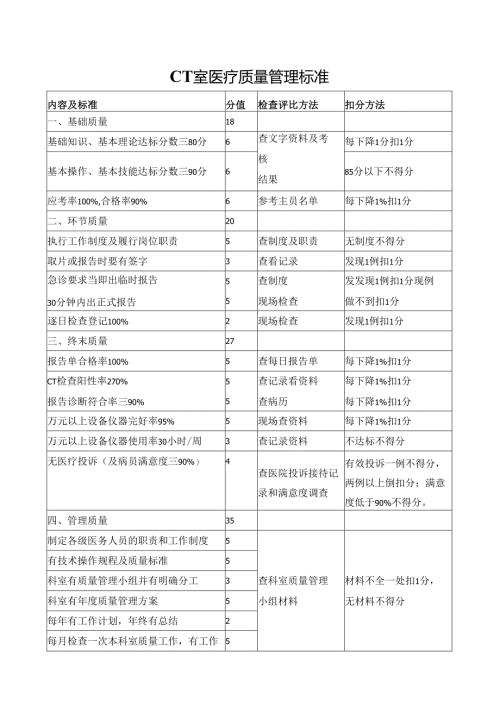 CT室医疗质量管理标准.docx
