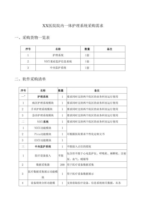 XX医院院内一体护理系统采购需求.docx