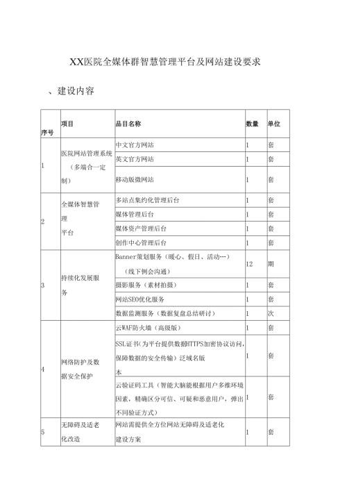 XX医院全媒体群智慧管理平台及网站建设要求.docx
