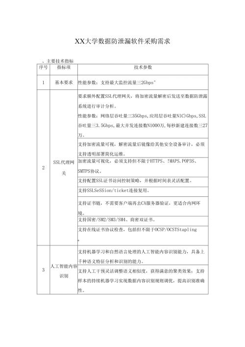 XX大学数据防泄漏软件采购需求.docx