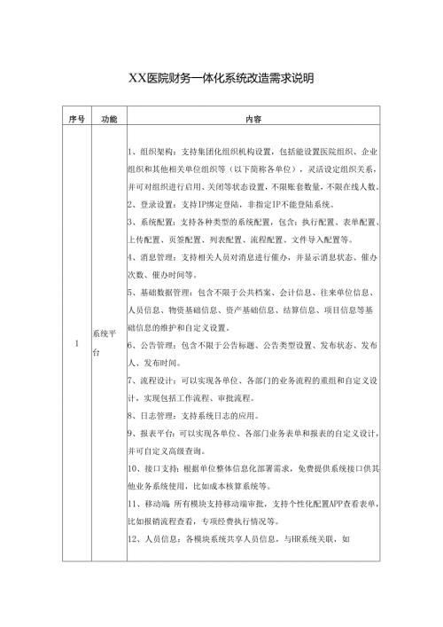 XX医院财务一体化系统改造需求说明.docx