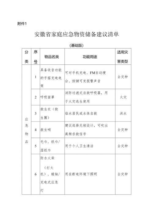 2024.7《安徽省家庭应急物资储备建议清单》（基础版和扩展版）.docx