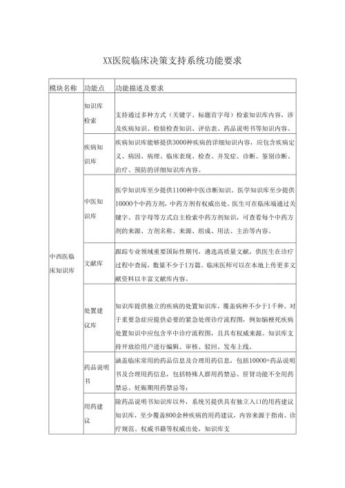XX医院临床决策支持系统功能要求.docx