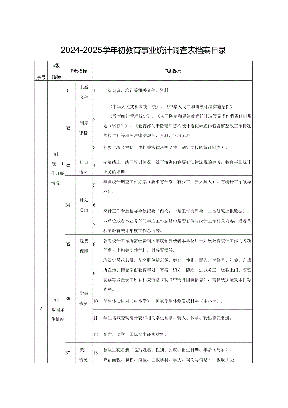 2024-2025学年初教育事业统计调查表档案目录.docx_第1页