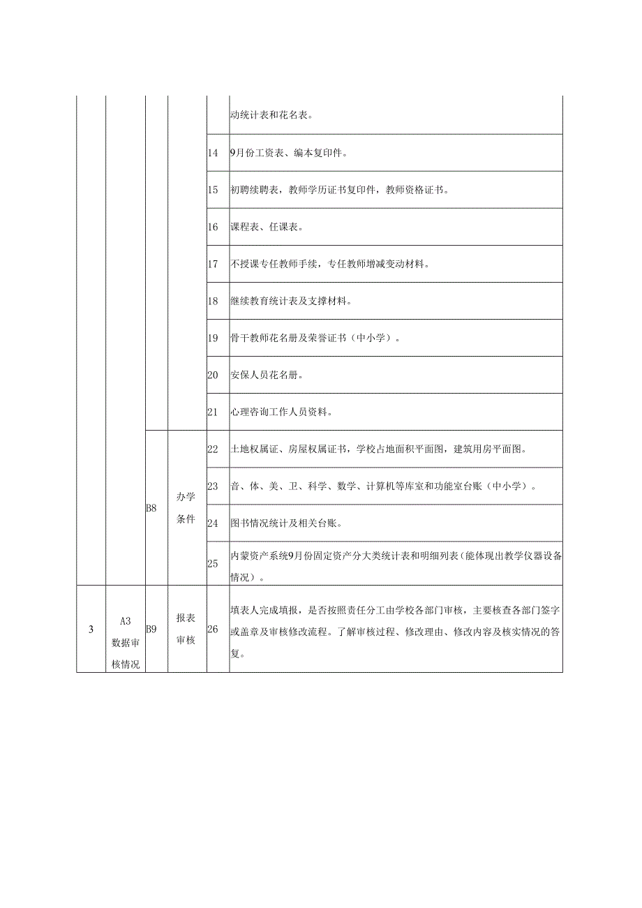 2024-2025学年初教育事业统计调查表档案目录.docx_第2页