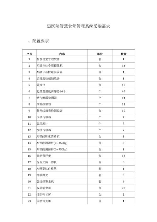 XX医院智慧食堂管理系统采购需求.docx